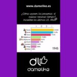 La Evolución del Uso Digital y Móvil en los Últimos 15 Años